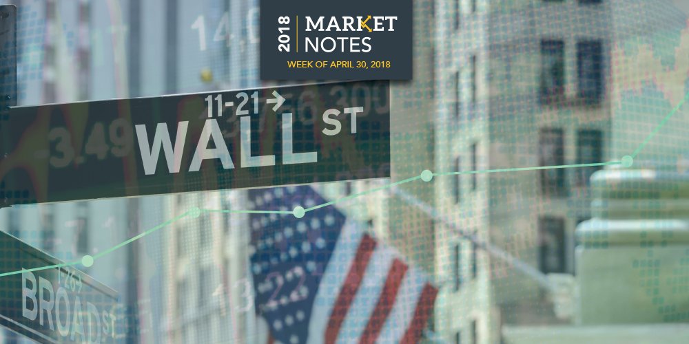 HorizonNotes's tweet image. #USEconomy Shows Strength. Find out why by reading our #MarketNotes here bit.ly/2HK1woQ #GoalsBasedInvesting