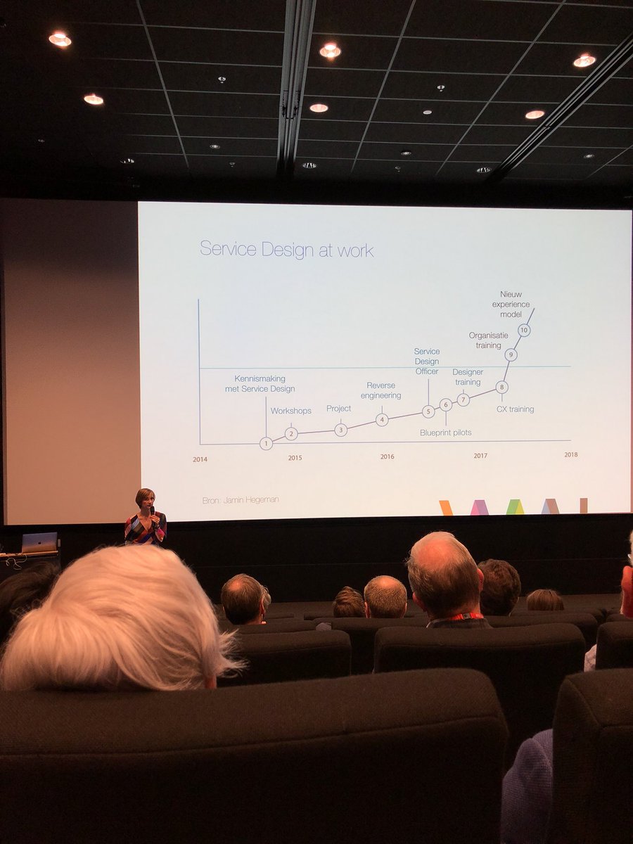 Low_res's tweet photo. Service Design workshop day at @Barco! #Service #Design #Sevicedesign #UX #Business https://t.co/0gelPkHaex