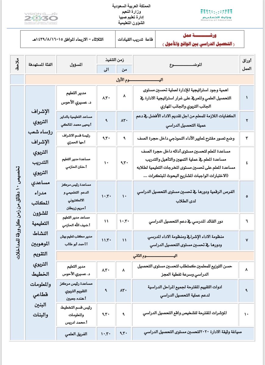 تقرير التحصيل الدراسي لدى الطالبات بين الواقع والمأمول صحيفة عسير نيوز