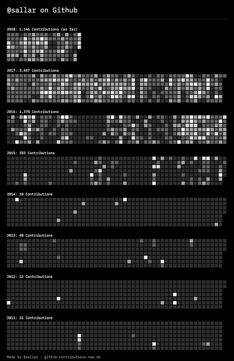 (image)