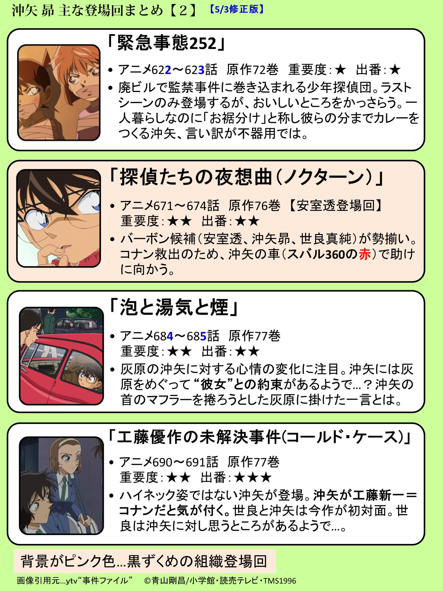 沖矢昴登場回 巻数 沖矢昴登場回 巻数