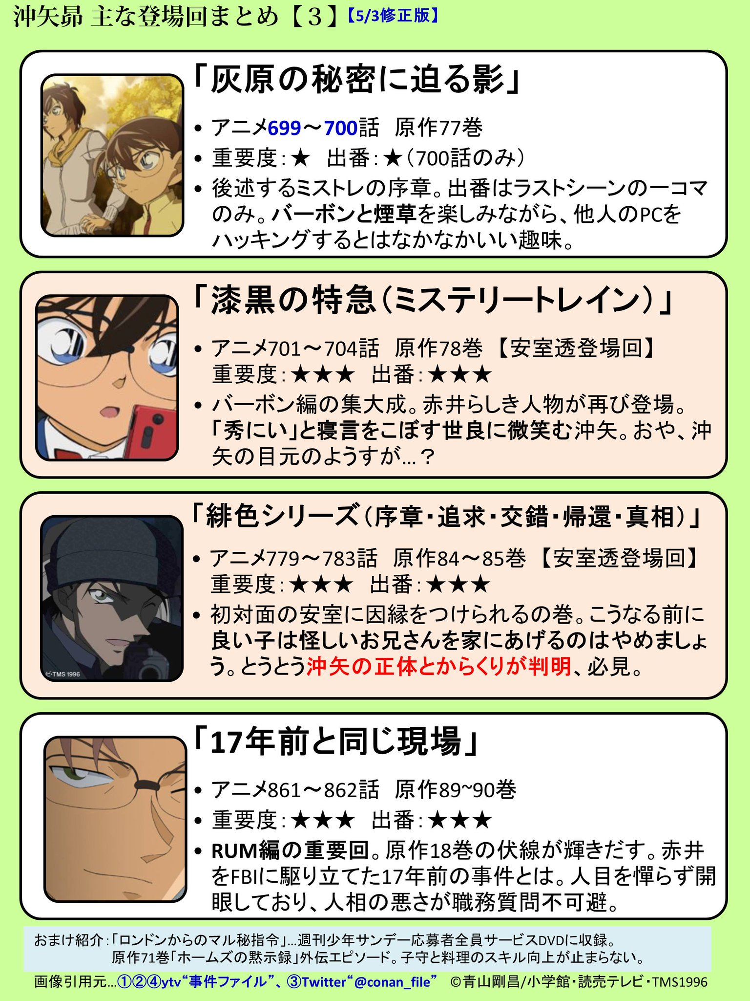 ユニーク 赤井 安室 アニメ 登場回 最高のアニメ画像 ユニーク 赤井 安室 アニメ 登場回 最高のアニメ画像