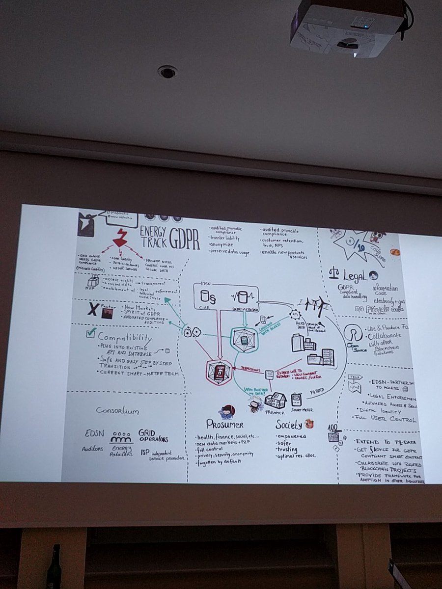 innovationMaze's tweet photo. #BlockchainMania about @inblockio Canvas solving a REAL PROBLEM https://t.co/6Hljg55IMy