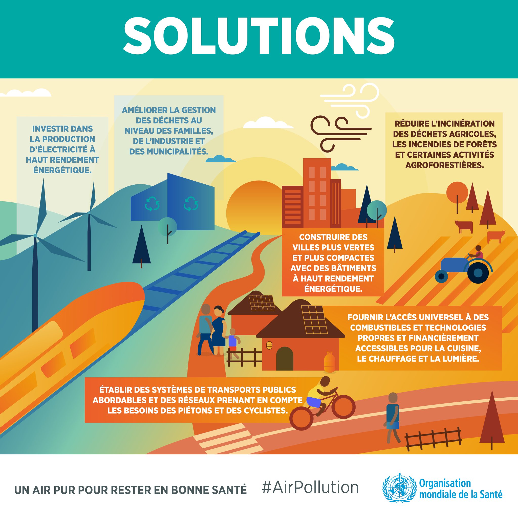 Nations Unies (ONU) Twitterissä: "La pollution de l'air ne connaît pas de frontières & @WHO estime que 9 personnes sur 10 respirent un air pollué. Mais des solutions existent pour lutter contre