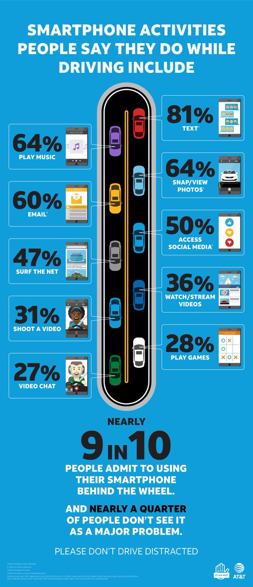 StacieinAtlanta's tweet photo. #AD With so many distracted drivers on the road it's important to pay close attention. The @ATT #ItCanWaitVR experience features real-life stories of people who've been affected by smartphone distracted driving. Take the @ItCanWait pledge here: https://t.co/7sGaD3nyGq https://t.co/TINOvSC4Qa