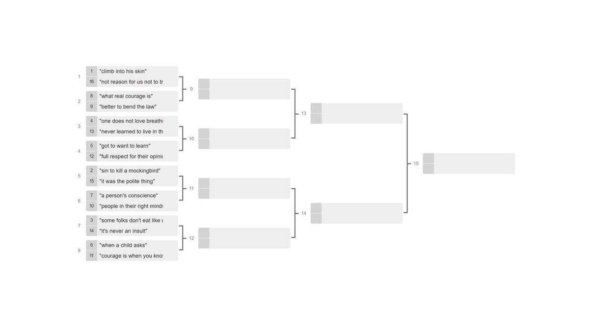gregsker's tweet photo. Best To Kill a Mockingbird quote? Hosting tournament for students. First round of voting here:
https://t.co/m9iF7sDfuL
@ncte #Literature https://t.co/7QYu46R5hz