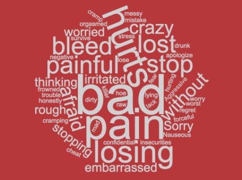 CarolynWitte's tweet photo. [1/3] @DrJenGunter Before starting @Ask_Tia, I admittedly knew next-to-nothing about pain during sex. We quickly found ourselves inundated w/ sex q's — not just about bad sex but painful sex. A peek at the top language used to describe their sexual experiences in the #TiaApp ⬇️ https://t.co/1K7mqKFdq6