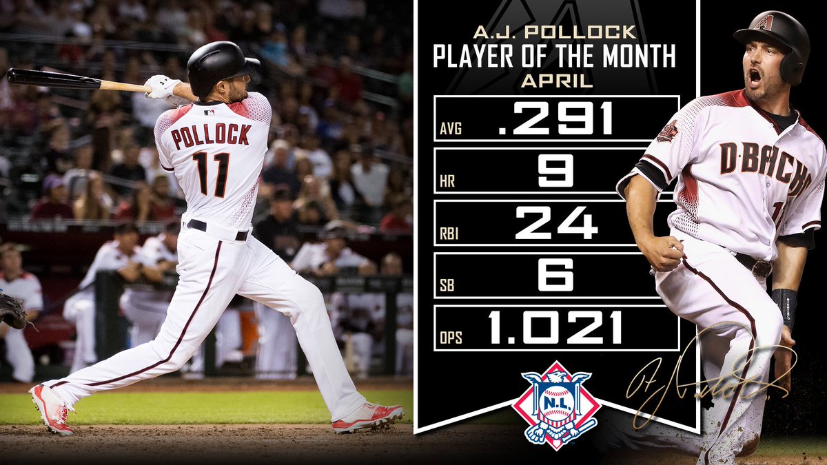 April Power Brings Big Honor. 🏆 

A.J. Pollock is the Budweiser presents NL Player of the Month! #GenerationDbacks