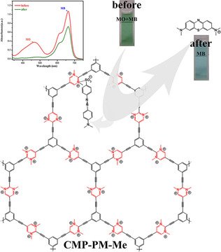 ChemEurJ's tweet image. Z. Liang and X. Song et al. investigate the removal of #anionic dyes in #water doi.wiley.com/10.1002/chem.2…