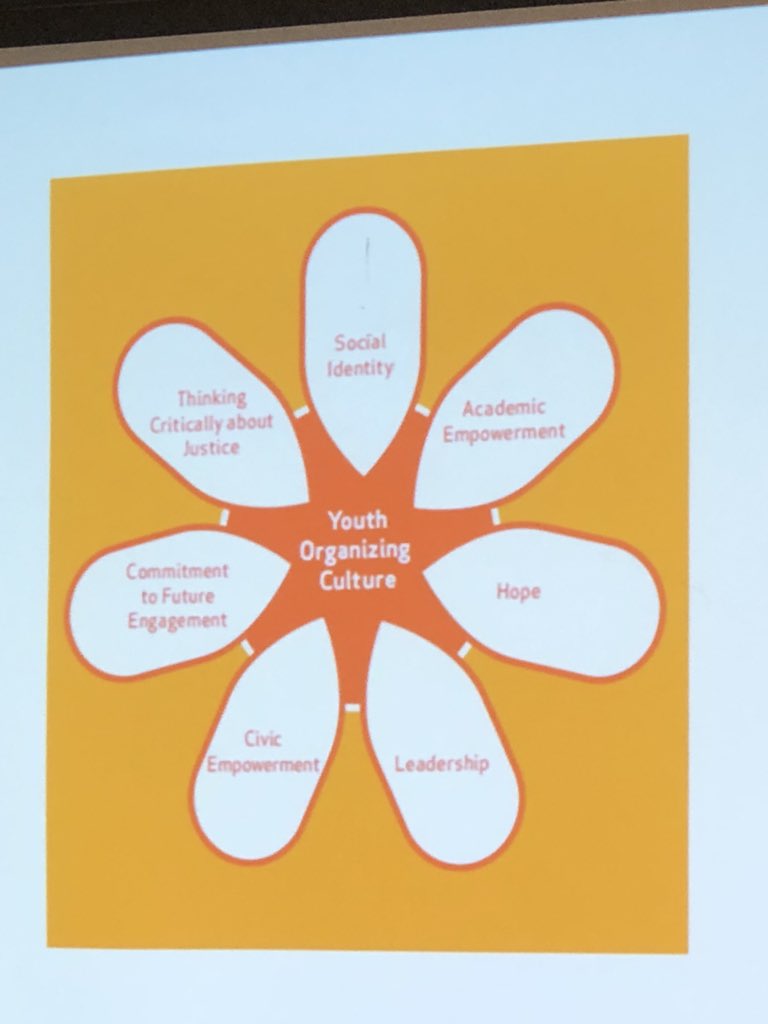 Youth organizing is more than just young people playing a role or speaking out. Youth are designing, developing, and managing strategy &amp; building supportive and strong relationships with peers and adult supporters.  #2018GEO #youthorganizing #youthleadership