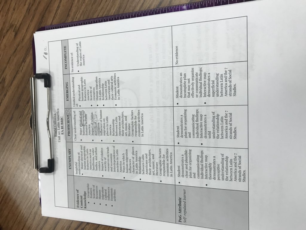 TWeeksGCISD's tweet image. Ss are starting their #embeddedAssessment today for Latin America. @MrsTeeterStocz &amp;amp; I are breaking down the assignment &amp;amp; rubric. Then students pick a partner &amp;amp; start their research to creat their oun digital field trip! @CTMSWolfWay @GCISDHumanities #virtualfieldtrip
