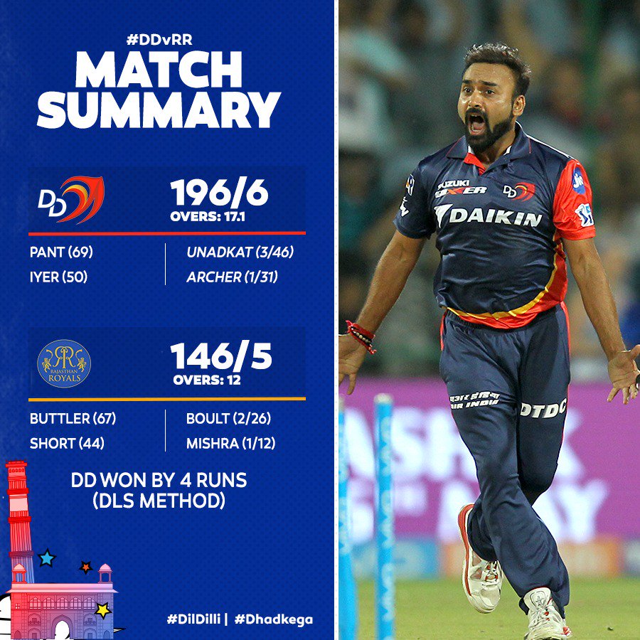 A thrilling encounter at the Kotla ends with us registering our second consecutive home win! 💪🏻❤

#DilDilli #Dhadkega #DDvRR
