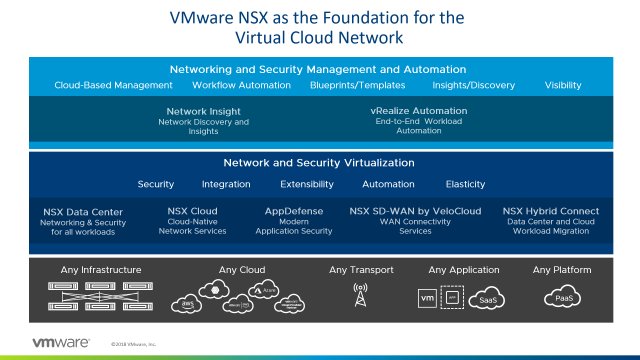 lorloff10's tweet photo. Family Matters: Introducing the VMware NSX Portfolio https://t.co/pPlAJPmh5J https://t.co/WPPPt6QxMD
