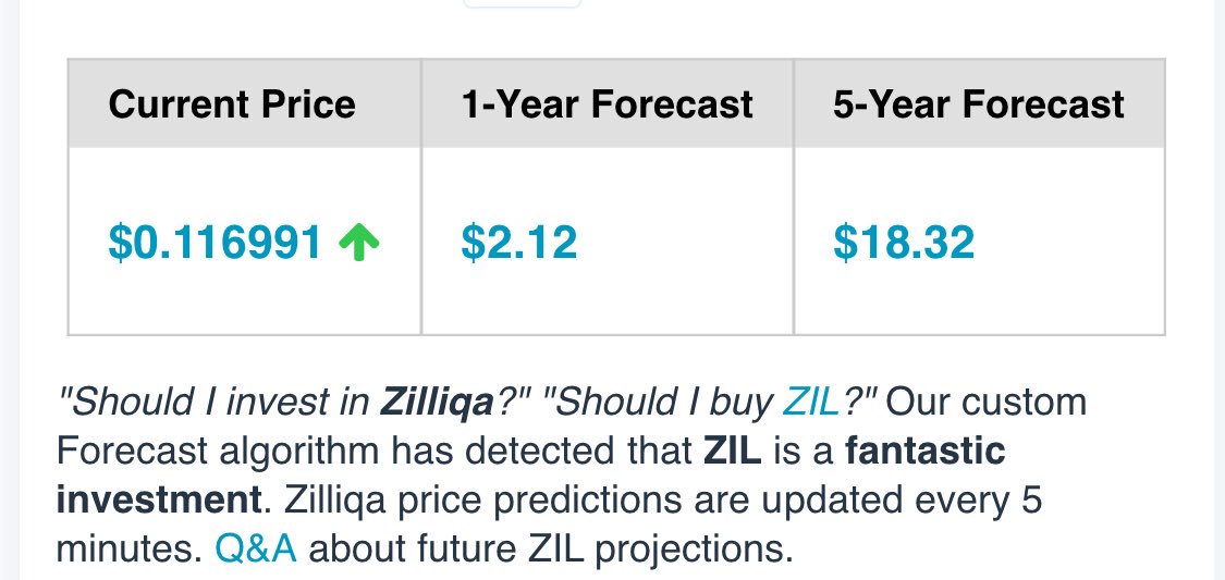 Crypto Bigot On Twitter Liking This Zilliqa Price Prediction Dyor - 