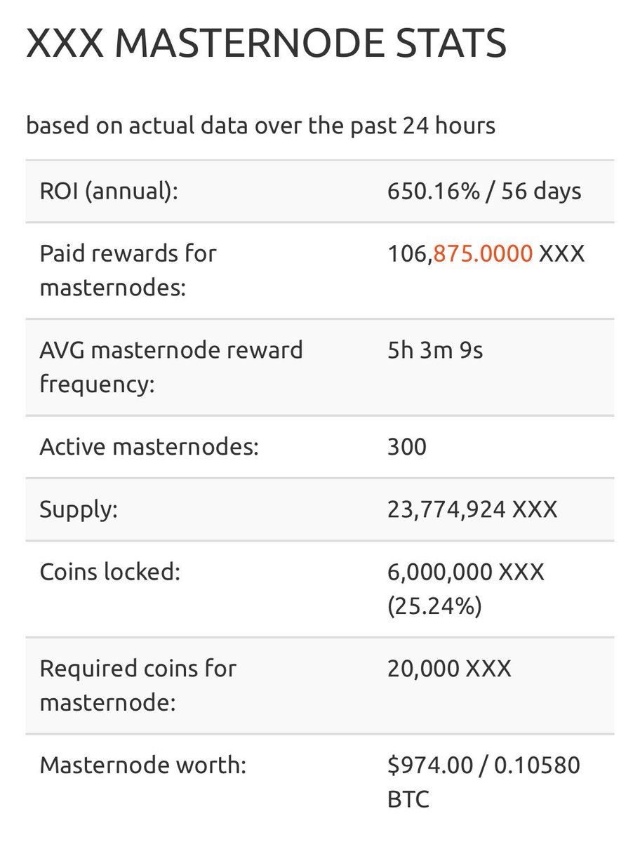 adultchain's tweet image. 300 Active $XXX #masternodes with steady upward growth.