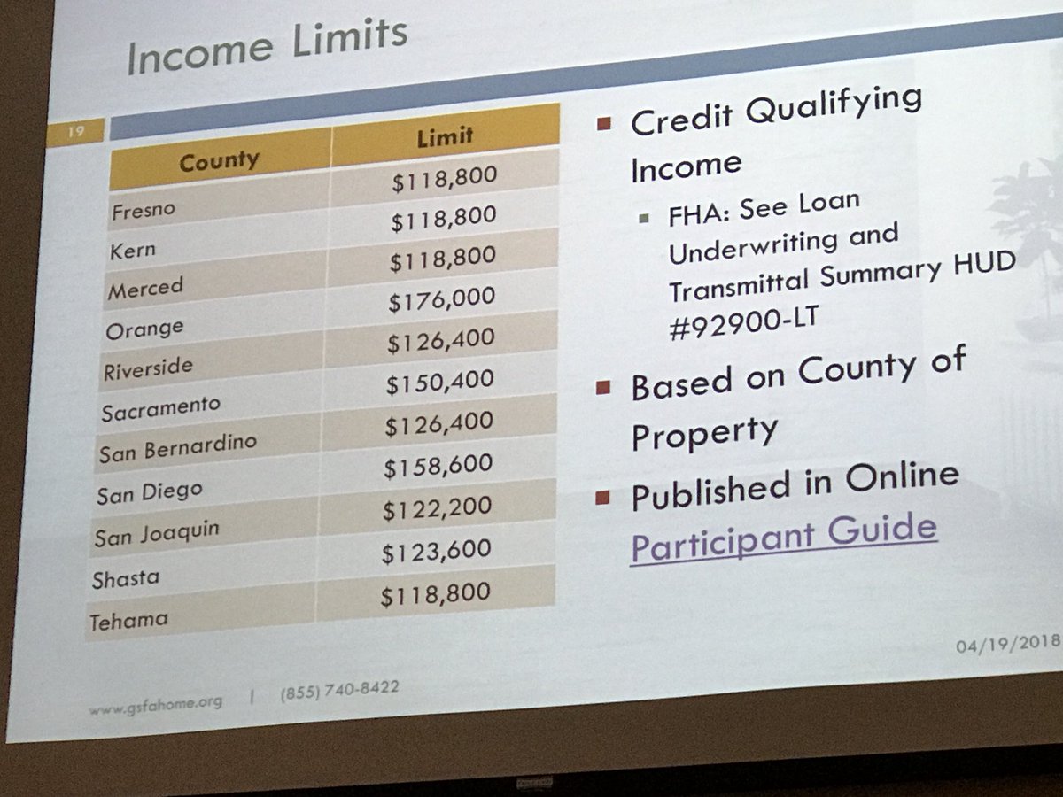 CalStateRE's tweet photo. 👉NEW DOWN PAYMENT ASSISTANCE LIMITS 👈  Finally, limits that’ll work for California!
If you make less than
💰$158,600 in San Diego County - you could qualify for ... 🏡 NO DOWN PAYMENT
🏡 NO OR LIMITED CLOSING COSTS
🏡 NO REPAYMENT - (if you stay in the home for 3yrs. https://t.co/5EwDPjqr3m