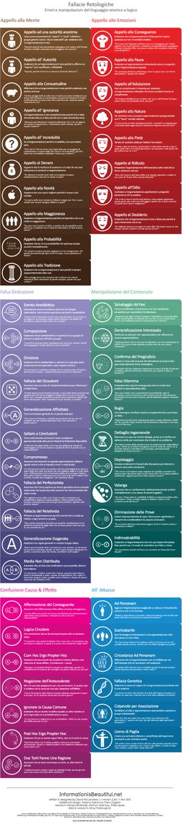 maggio1970's tweet photo. Comprendere e riconoscere i ragionamenti non validi
#retorica #CriticalThinking #pensierocritico #logica #fallacieargomentative #badarguments #postverità #fallacie #argomentative #arte #argomentare #manipolazioni #retoriche
->https://t.co/lYBYaJAJnB
->https://t.co/HAhtQhV6Iy https://t.co/45fdAhx0uJ