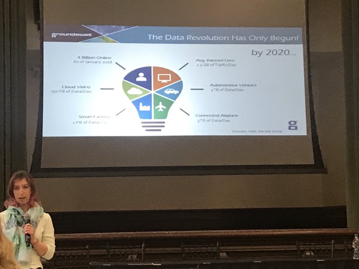 LissaMccarty's tweet image. Learning about data from Giri Berenstein at her #Datamation talk at the @WIL_Fdn #WomanInTech #event @SAIT #YYC. Very #educational! #SAITevents