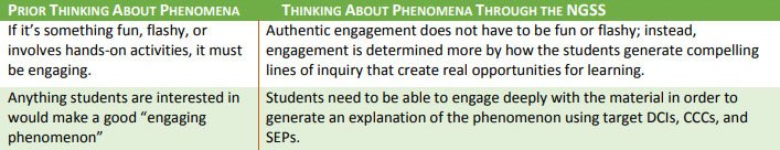 OfficialNGSS's tweet photo. Do phenomena need to be fun or flashy? Can anything students are interested in make a good engaging phenomena? The answer to both is "No." https://t.co/xvwEGLvW0e https://t.co/a5MTtJc1vP