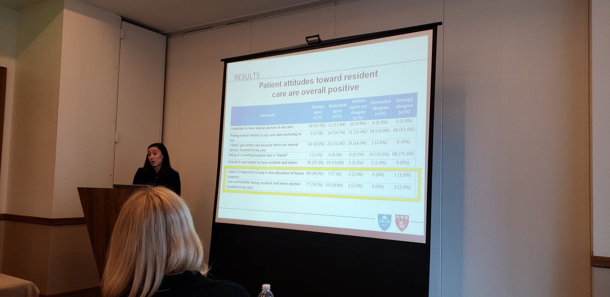 Laparoscopes's tweet photo. Really interesting study on #patientperceptions of #residents on a surgical service by @MGHSurgery @SophiaKMcKinley at #SEW2018 #SERF. Will be presented in full Friday 8am @APDSurgery if you're in Austin and want to learn more! https://t.co/dh8NddXtxe
