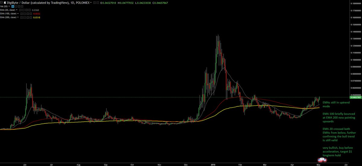 CryptoYoda1338 tweet picture