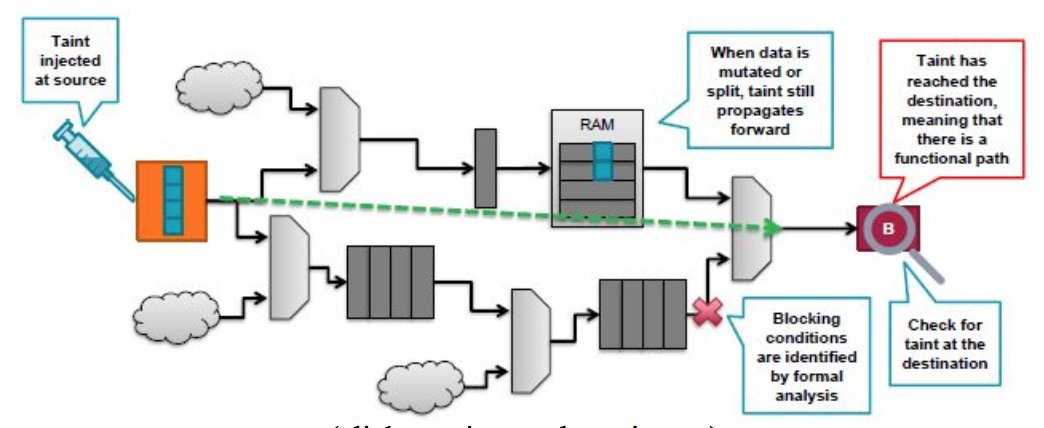 OskiTech's tweet photo. JasperGold Under the Microscope - Kamal Sekhon of @OskiTech delivers @Cadence Boston CDN Live Trip Report on @ADI_News use for static timing analysis https://t.co/2FlhIW74oz and @Teradyneinc use of for basic formal https://t.co/3rsU8QpXbw https://t.co/jSYbVvO3Oq