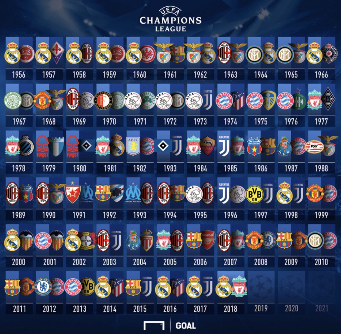 Mundo da Bola on X: Aqui estão todas as finais de UEFA Champions League. E  aí, quem vence essa: Real Madrid ou Liverpool? Comenta aí!   / X