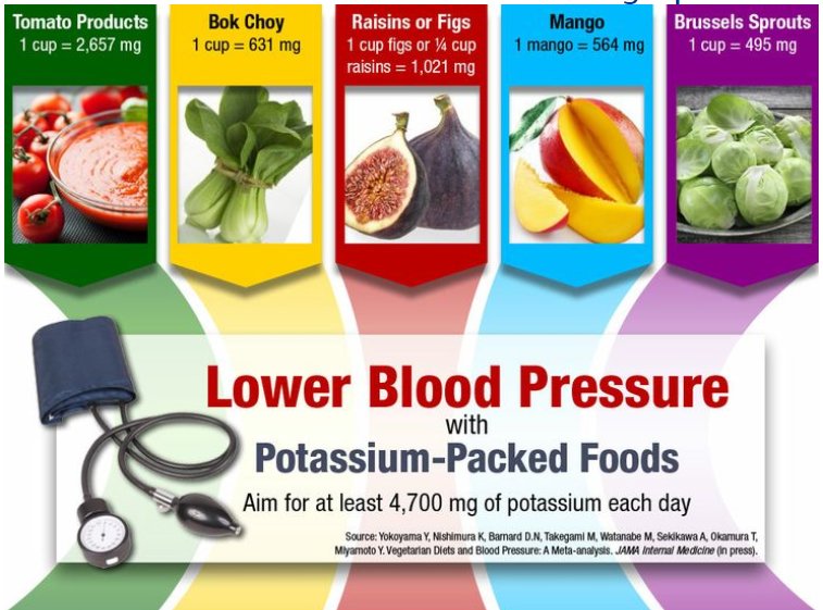 Physicians Committee On Twitter Check Out Our Graphic On Potassium physicians-committee-on-twitter-check-out-our-graphic-on-potassium