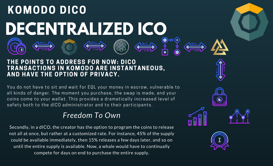 OfficialEQL's tweet photo. dICO Decentralised ICO Powered by Komodo & Barterdex
https://equaliser,org
#news #bitcoin #blockchain #fintech #BTC #cryptocurrency #ICO #crypto #equalier #komodo #dICO #EQL #homes #barterdex https://t.co/5gvkumOI8m