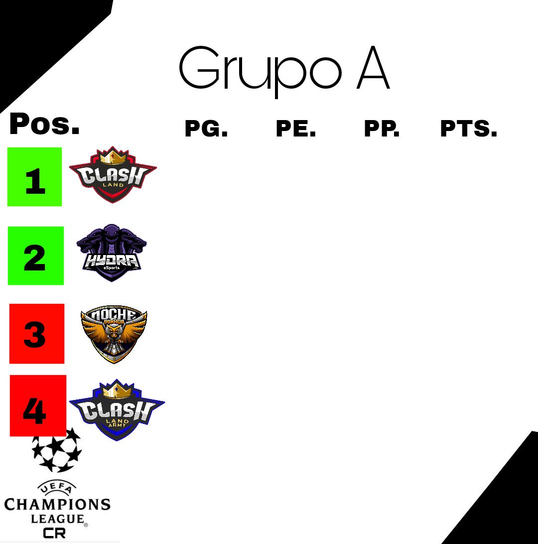 ucl_cr1's tweet photo. Grupo A:
@ClashLand_eS 
@HydraeSportsCR
@Noche_Dorada 
@ClashLand_Ar 

Y cual es tu favorito?? https://t.co/1F6wuIlirk