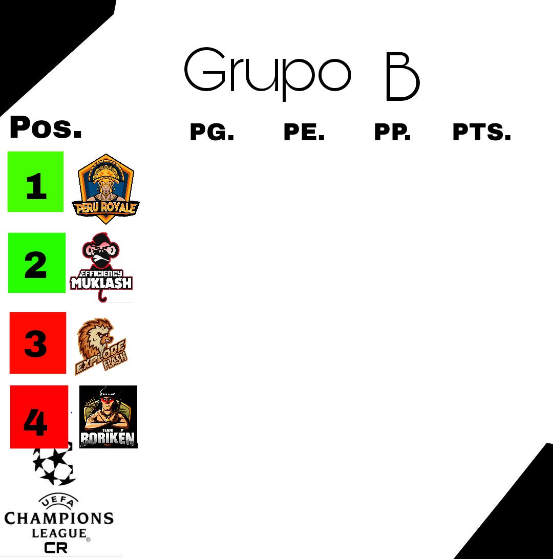 ucl_cr1's tweet photo. Grupo B
@PeruRoyaleCR 
@Muklash__ 
@eXplodeFlashCR 
@TeamBoriken 

Y cual es tu favorito?? https://t.co/qKepFBTP3N