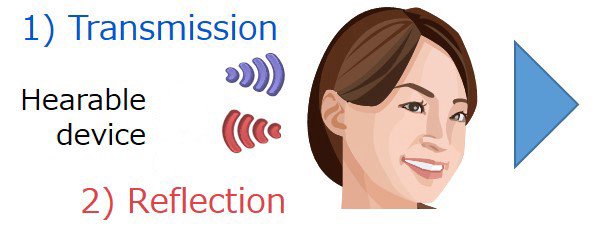 bitcadplatform's tweet image. BitCAD develops biometrics technology that uses inaudible sound.

blog.bitcad.io/bitcad-develop…