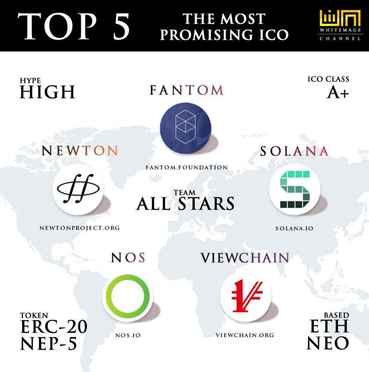 clouds621518171's tweet image. The most promising ICO  TOP  5  #Newtown #viewchain @newton_project @Elastos_org @ViewChain_Org 👍👍👍👍👍