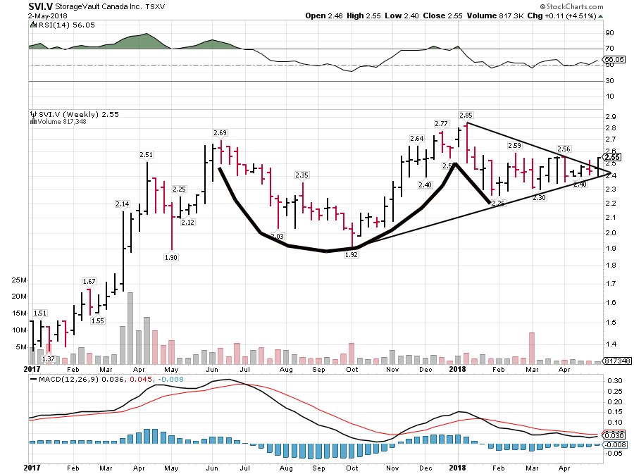 V Stock Chart