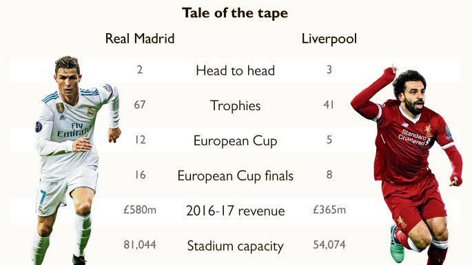 real madrid cl history