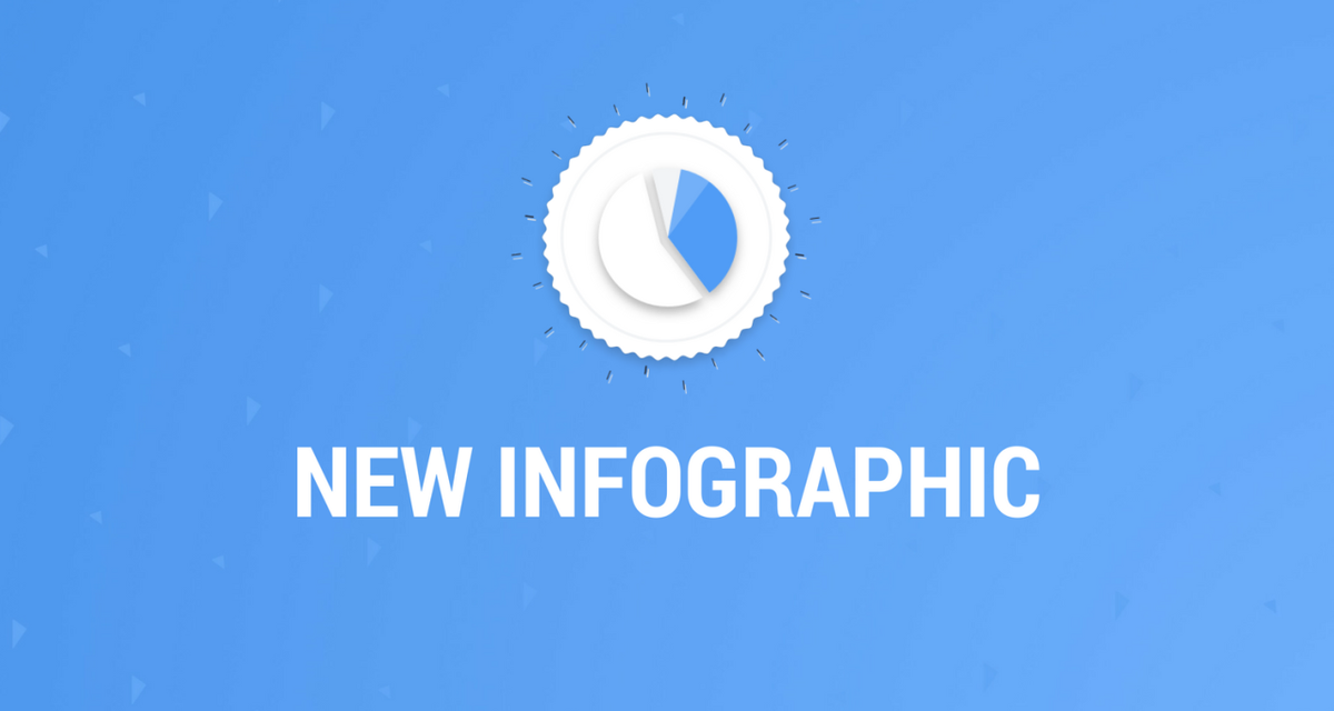 [New Infographic] See how the new #MarketingFunnel builds long-term company success. 

We're sharing how to nurture prospects and customers to create brand advocates. ow.ly/yxSz30jNxpM