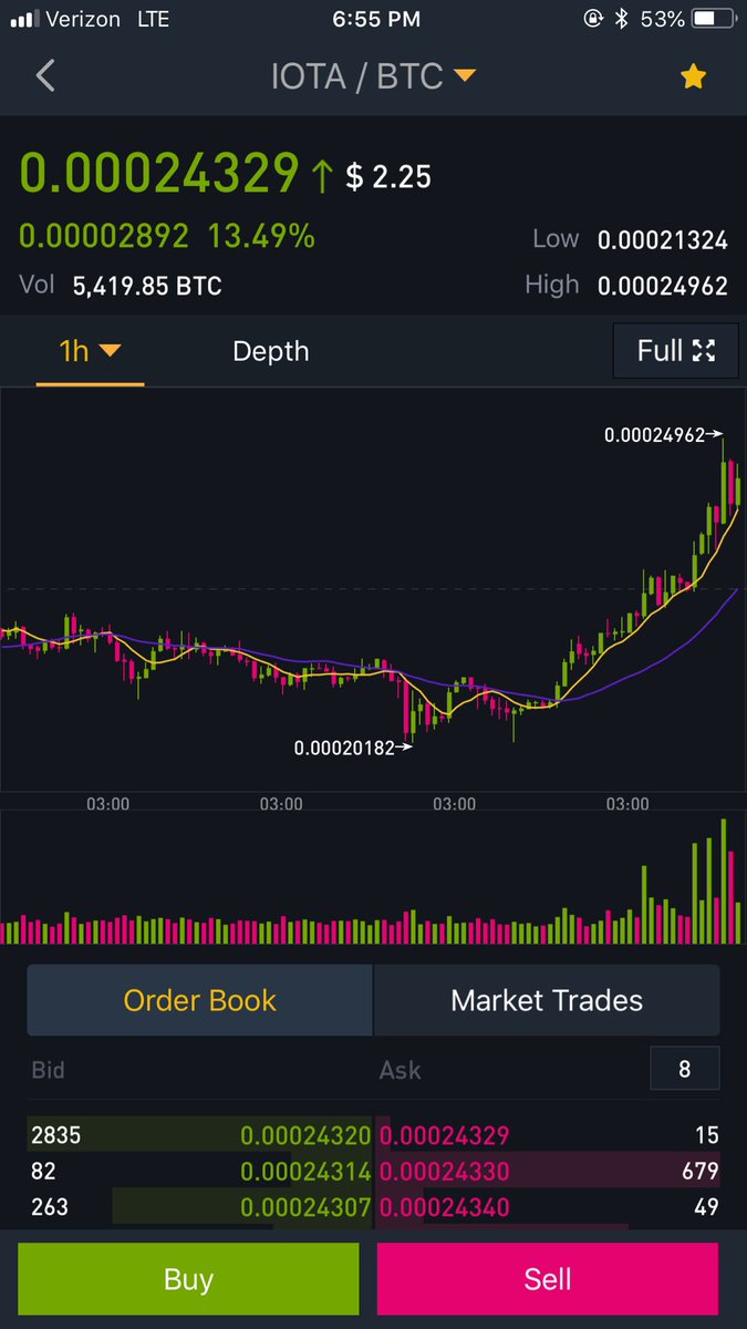 BigCheds's tweet photo. $IOTA - bullish consolidation https://t.co/95A7J0M6RZ