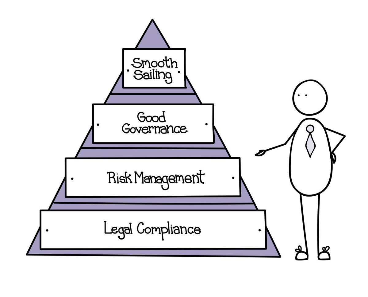 Sharp_Six's tweet image. Get your board in tip top shape with these #governance tips for #nonprofit and #charity orgs  sharpsix.com/spotlight/gove…