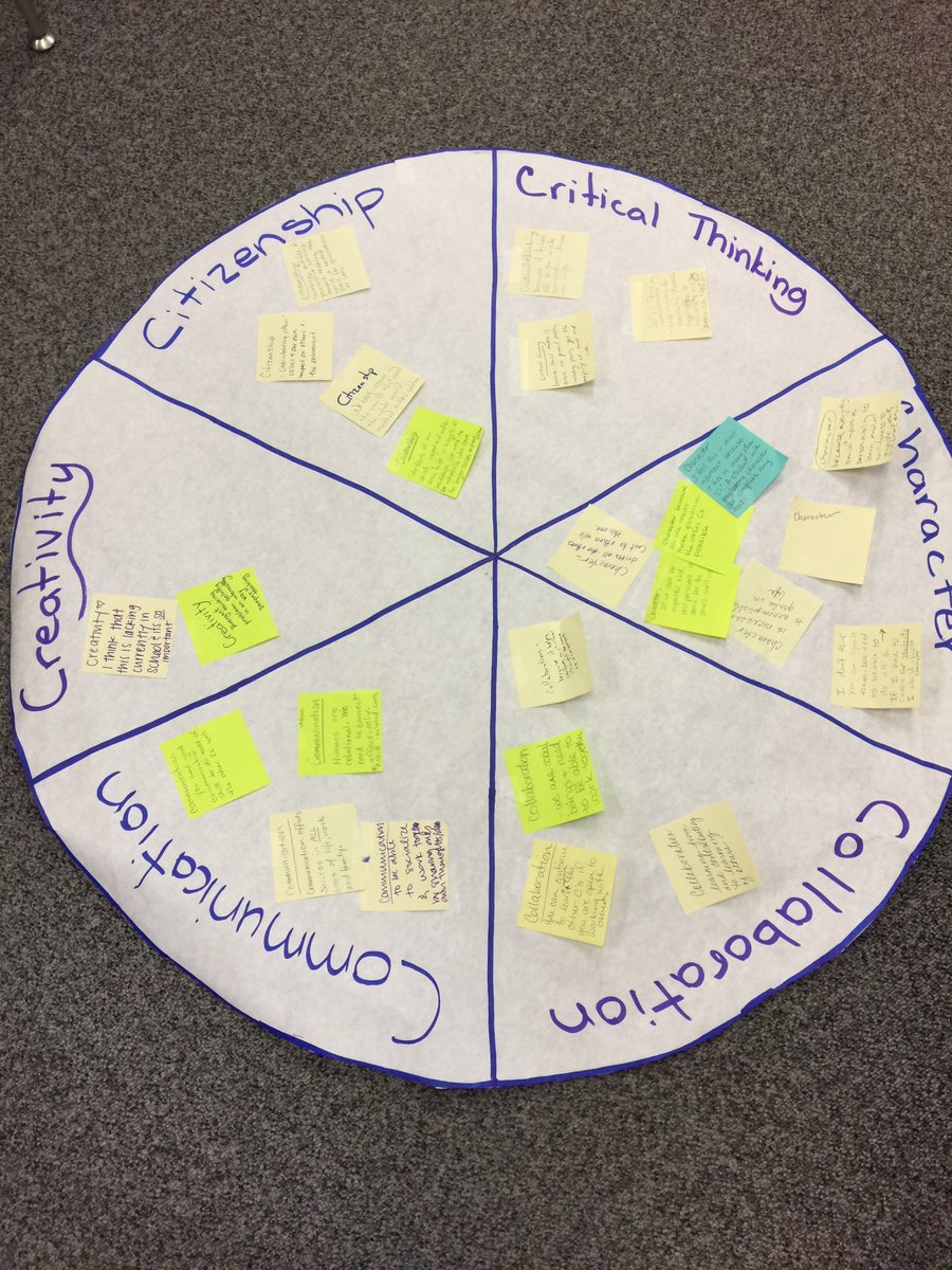 Which (C) in our Global Competencies Pie is important to your child's learning? #psdempowered