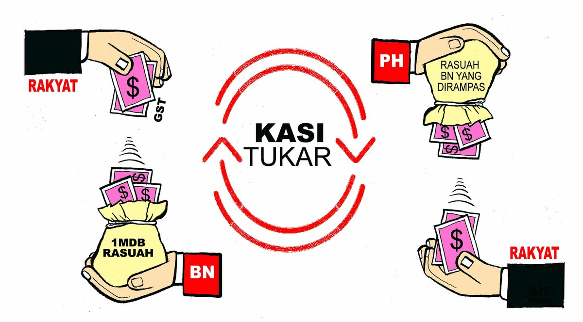 zunarkartunis's tweet photo. TUKAR! Kerana ia membawa kebaikan untuk anda 
Please share. More cartoons @ https://t.co/WxxavseXBz  
#PRU14 
@anwaribrahim @chedetofficial https://t.co/pzpyZ6aAuH
