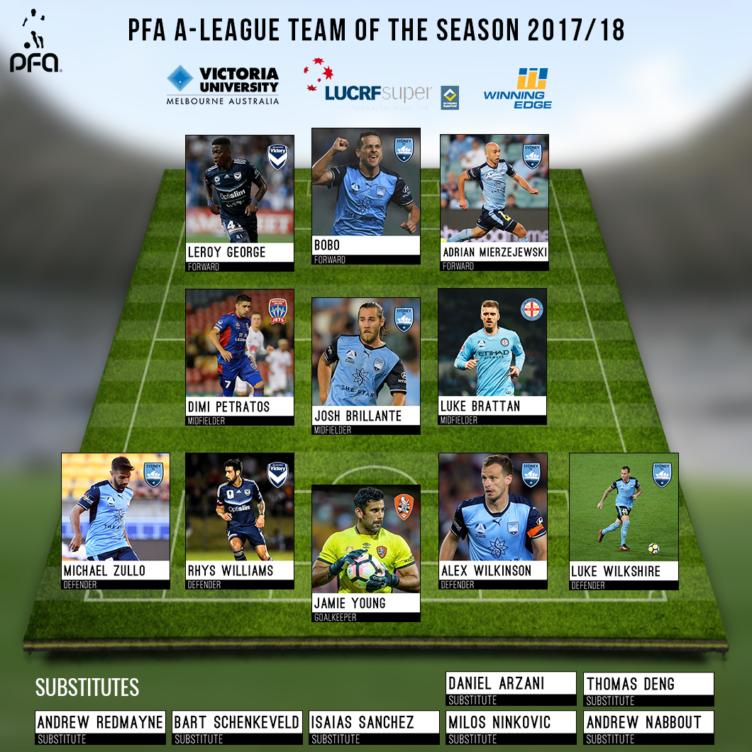 thepfa's tweet photo. Thanks to major partner @lucrfsuper for their support of the PFA #ALeague Team of the Season. #PlayersVote https://t.co/P5T9ZGGmoh