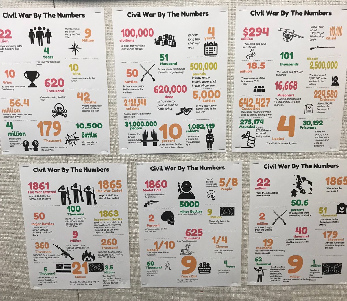 MrsPrawling's tweet photo. Started our civil war unit with some research and this beautiful template from @creativeedtech! The students absolutely loved researching details that interested them and I loved their excitement to share the details they discovered! #Iteachhistory #teach https://t.co/Cv3v7CfW36