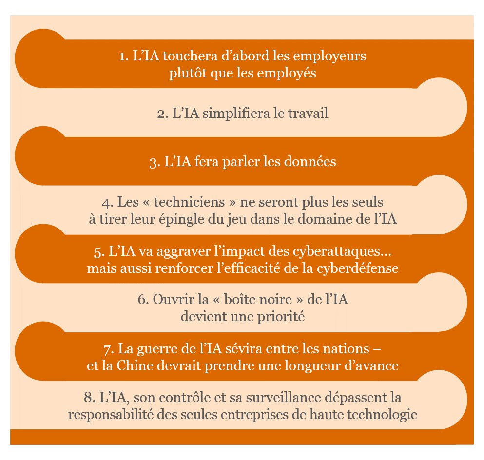 Découvrez les tendances émergentes de 2018 en matière d' #IA pwc.to/2HGDPKI #TransfoNum #TransfoDigitale #PwCInno