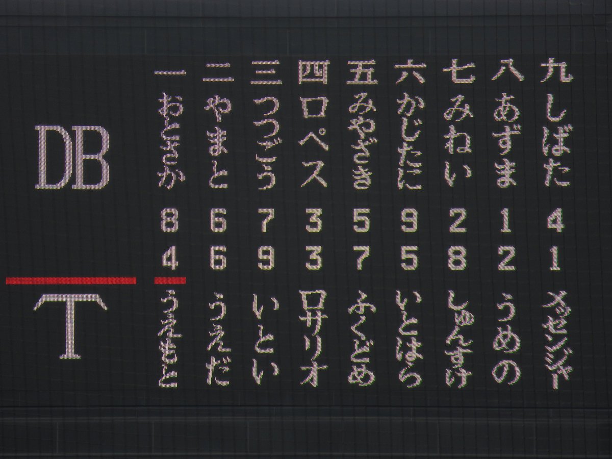 スコアボードがひらがなとカタカナ表記に