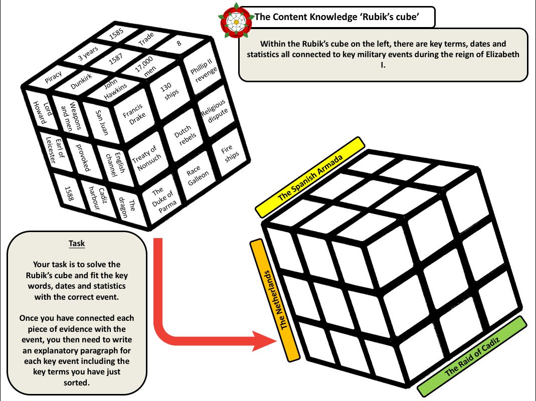 ImpactWales's tweet photo. Love 💚 this revision puzzle from @mrfitzhist Rubik's cube retrieval practice. Awesome 👍👍 https://t.co/xwR5iFiE6P