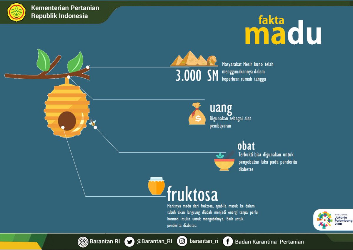 Karantina Pertanian On Twitter Madu Ditangan Kananmu Racun Ditangan Kirimu Siapa Yg Tau Lagi Itu Ngacung Sapapagi Karimin Kementan Https T Co Kayzq3py0a