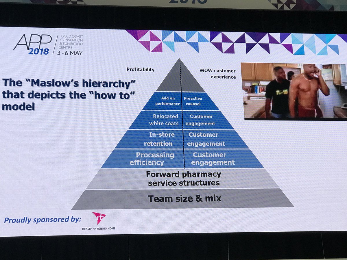 AllfinFinancial's tweet photo. Compare the pyramids Maslow’’s hierarchy for dispensary efficiency.  #APP2018 https://t.co/qpsiKTE843