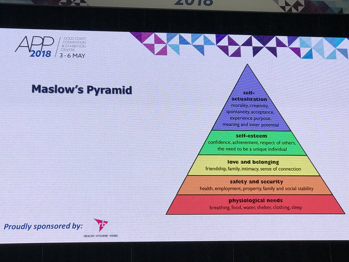 AllfinFinancial's tweet photo. Compare the pyramids Maslow’’s hierarchy for dispensary efficiency.  #APP2018 https://t.co/qpsiKTE843