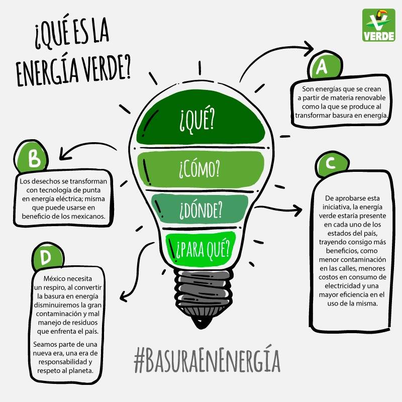 partidoverdemex's tweet photo. Proponemos transformar la #BasuraEnEnergía para disminuir la contaminación en cada uno de los estados y aprovechar mejor los recursos económicos que se destinan para su manejo: https://t.co/DXAorIMKxV https://t.co/09CHvvOleI