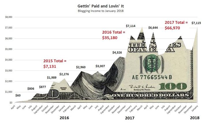 SLICE_Digital's tweet image. How to Make Money with Any Size Blog [case study] - buff.ly/2jnIeXy via @peerfinance101